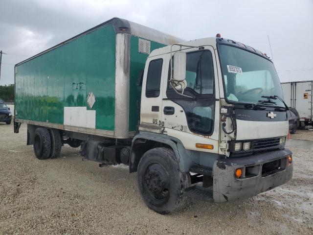  Salvage Chevrolet Ck Series